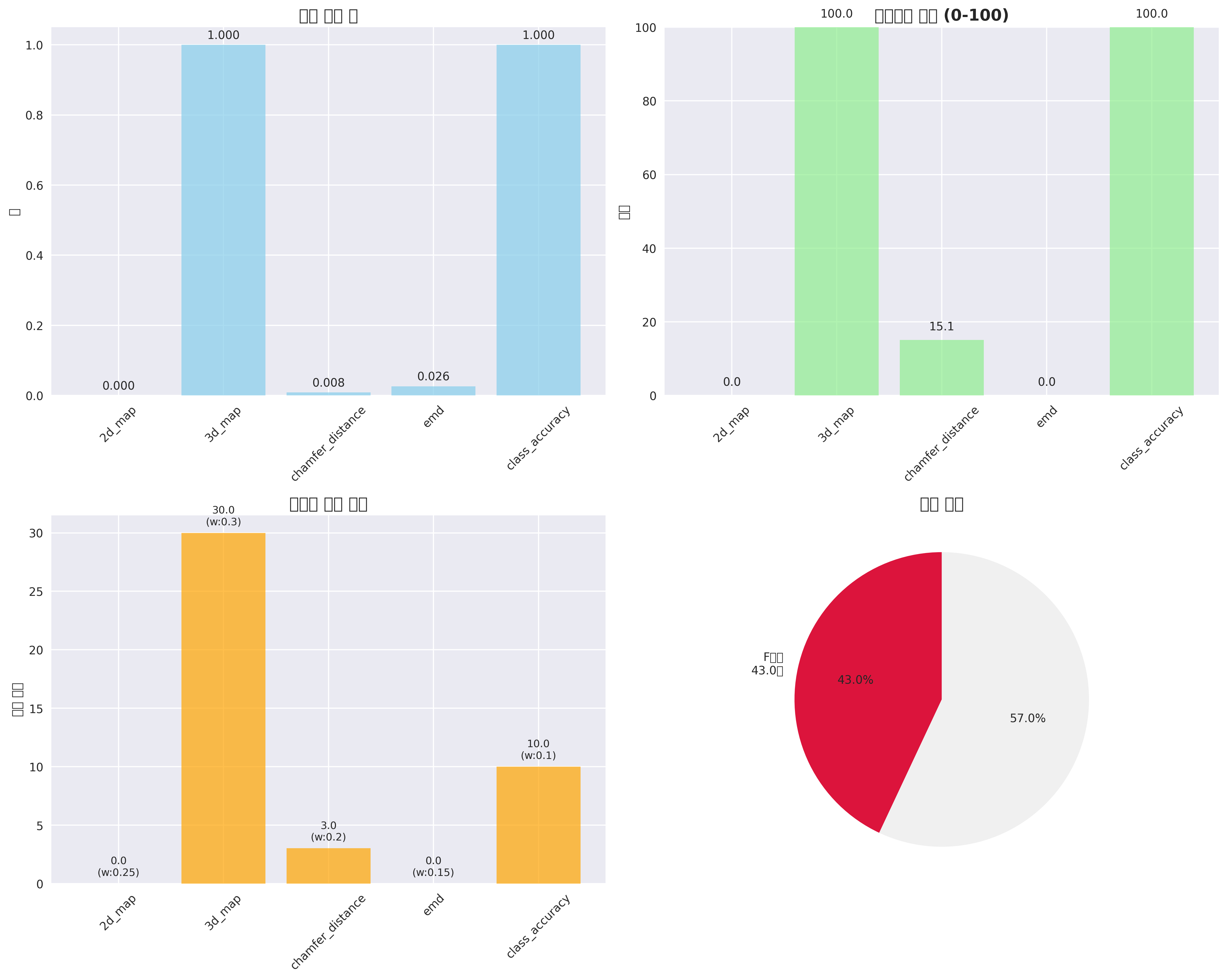results/images/metrics_comparison_20250909_081232.png
